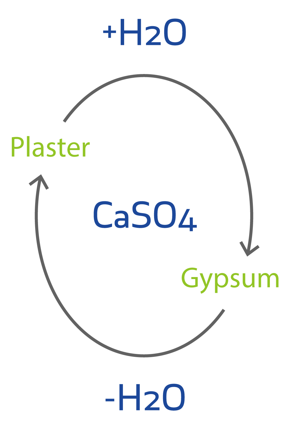 schema
